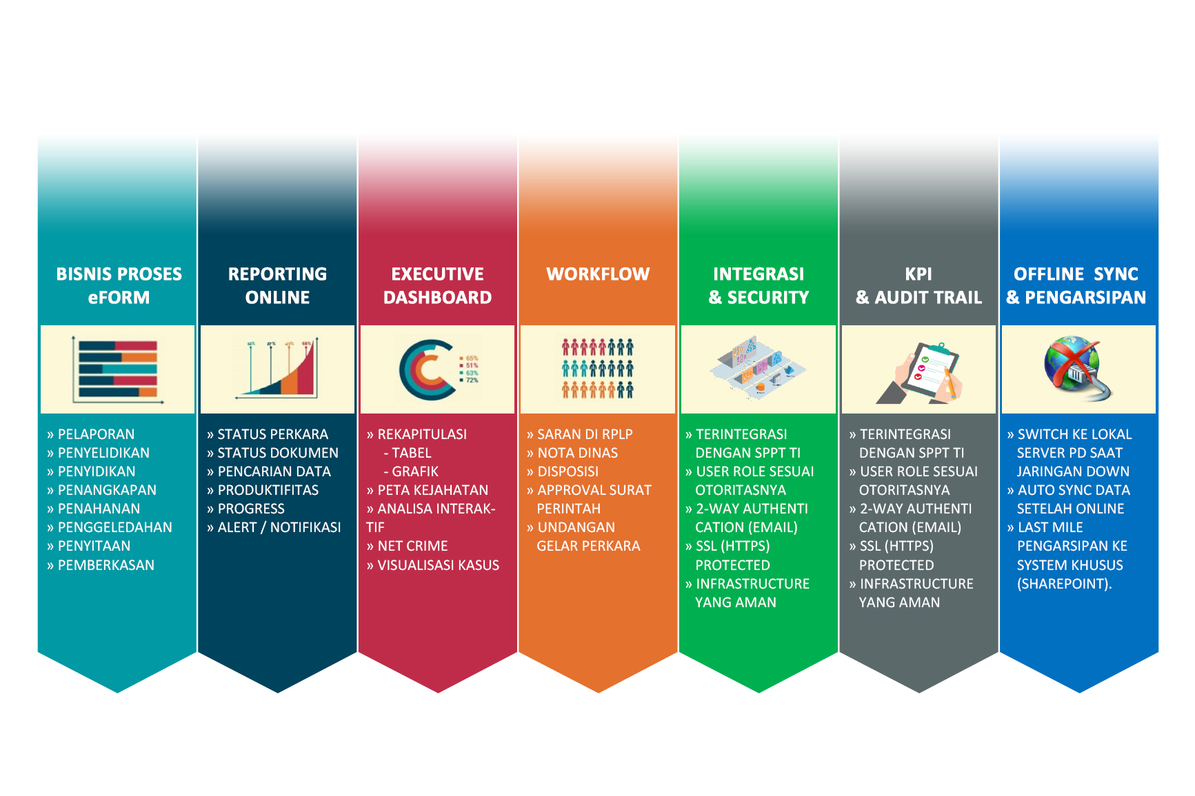 Case Management PT. RAS Digital Media