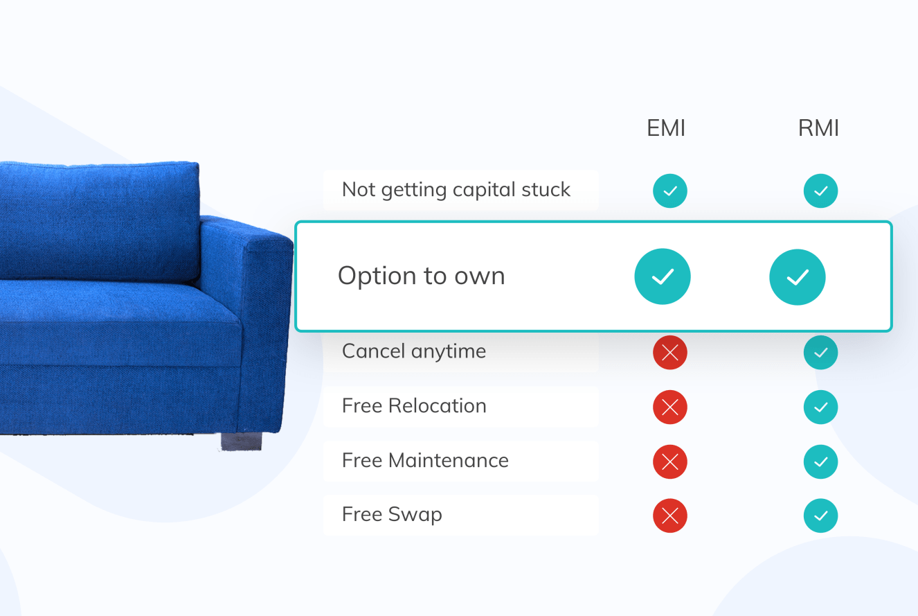 Rentomojo the Smarter Way to Own Flexibility and Convenience at Your