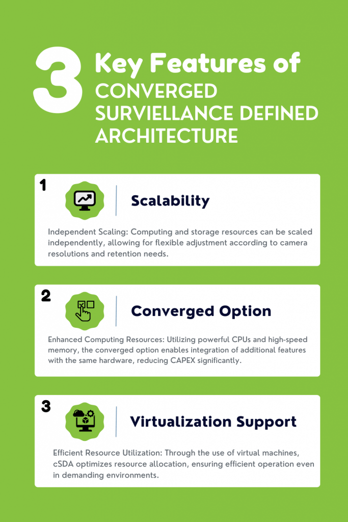 Converged Surveillance Defined Architecture (cSDA) Rasilient Systems