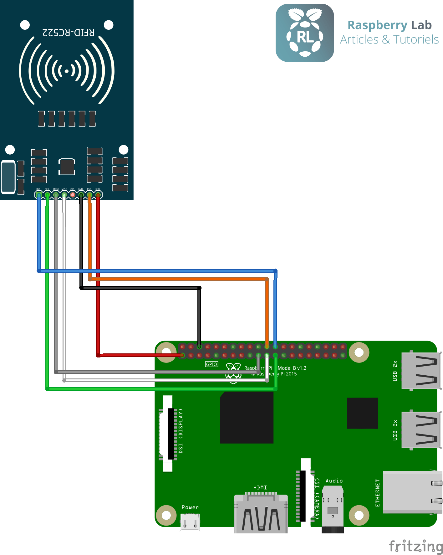 Utilisation d'un module RFID sur Raspberry Pi Raspberry Lab