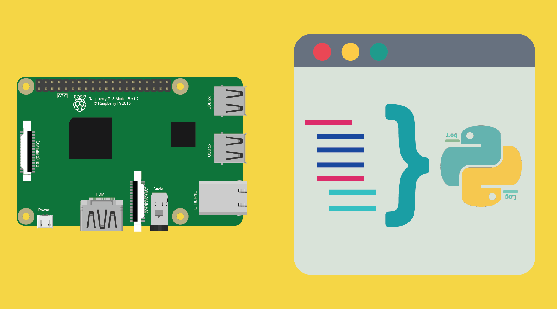 Créer et exécuter un programme Python sur Raspberry Pi Raspberry Lab