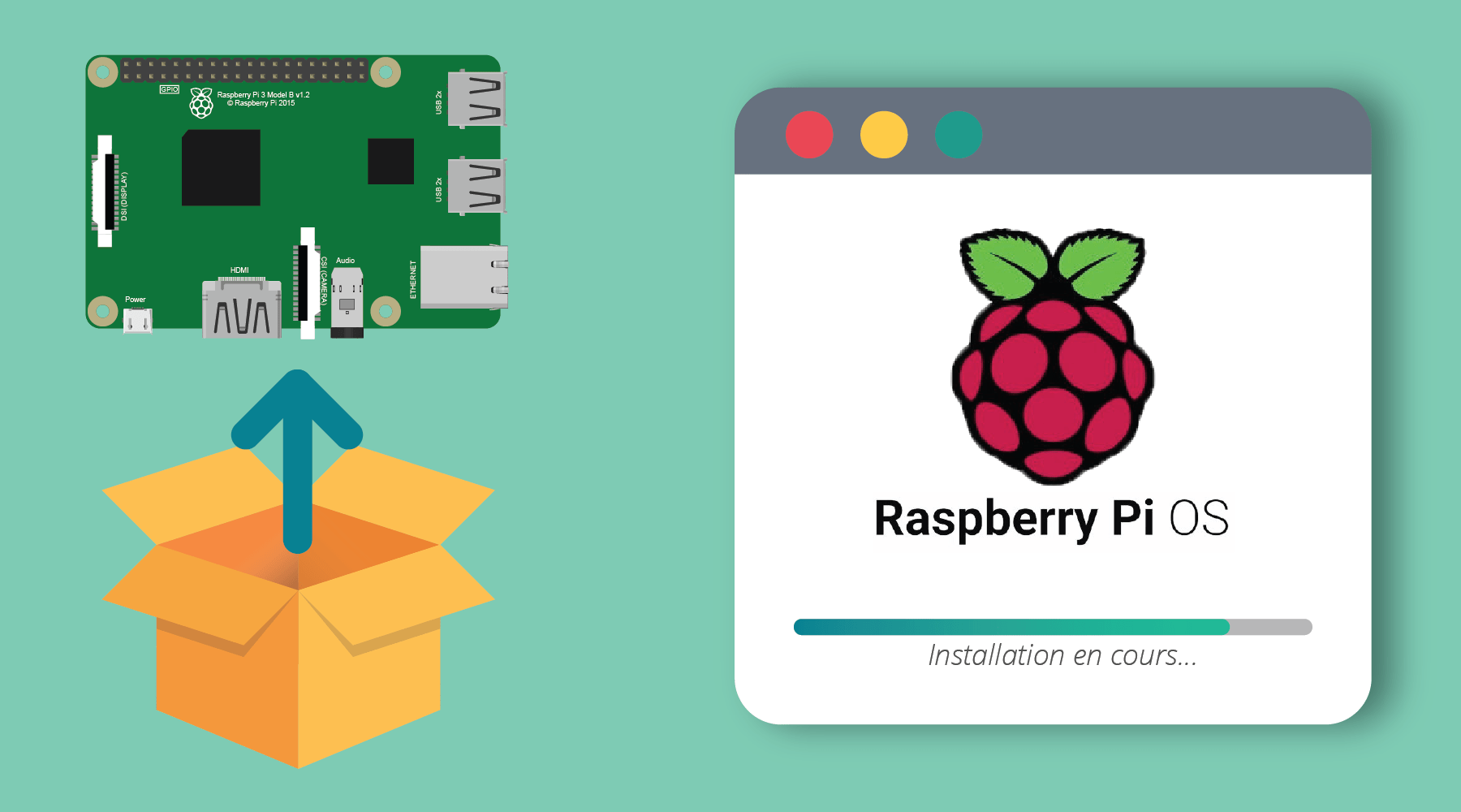 Tutoriels sur le Raspberry Pi Raspberry Lab
