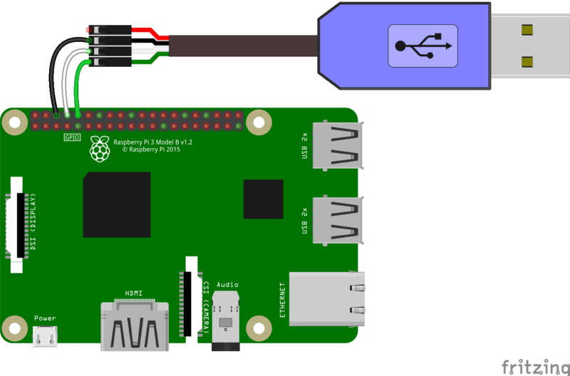 Connect to the Raspberry Pi without with the serial port