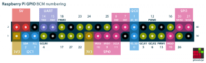 Getting Started With GPIO Pins on Raspberry Pi (Beginner’s Guide