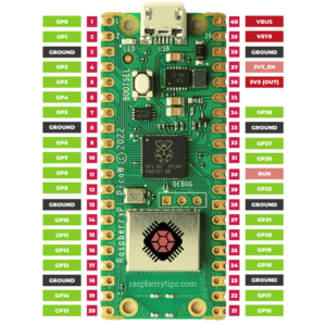 The Raspberry Pi Pico Pinout: Diagram & Coding Guide – RaspberryTips