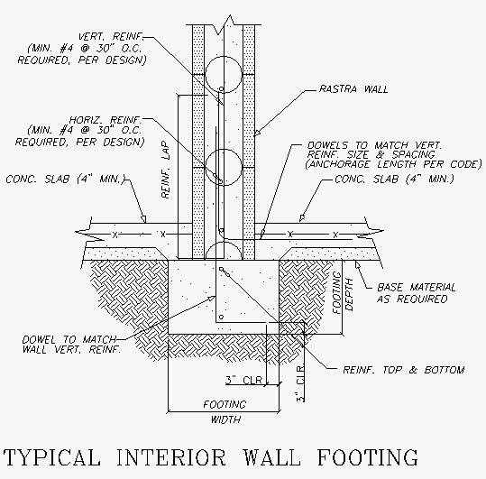 Footing Details Rastra USA A Better Way of Building