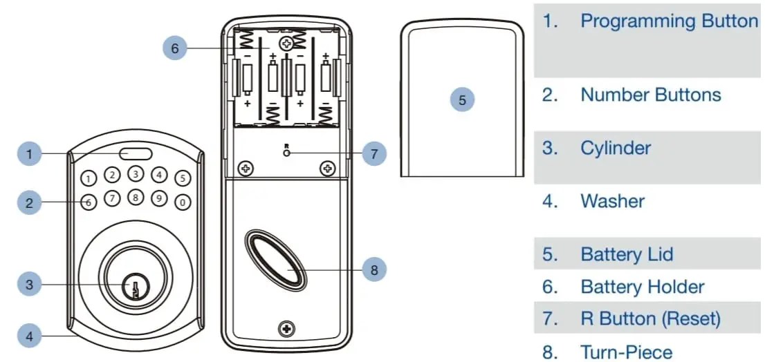 Garrison Electronic Deadbolt Programming Instructions RatedLocks
