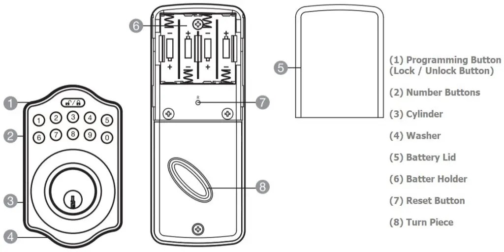 AmazonBasics Electronic Deadbolt Programming Instructions - RatedLocks