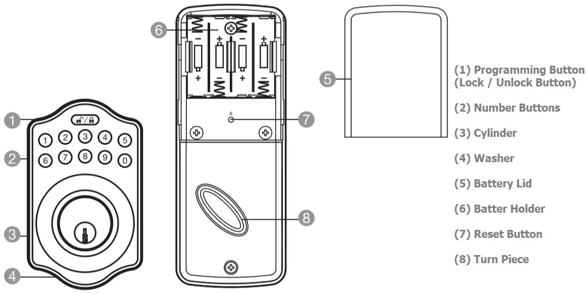 AmazonBasics Electronic Deadbolt Programming Instructions RatedLocks