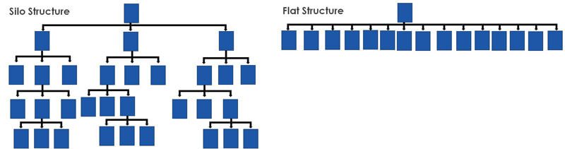 What is a Link Silo? Ratel SEO