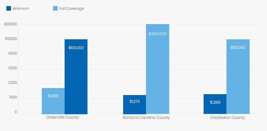 Average Cost Of Car Insurance Per Month In Alabama Car Insurance