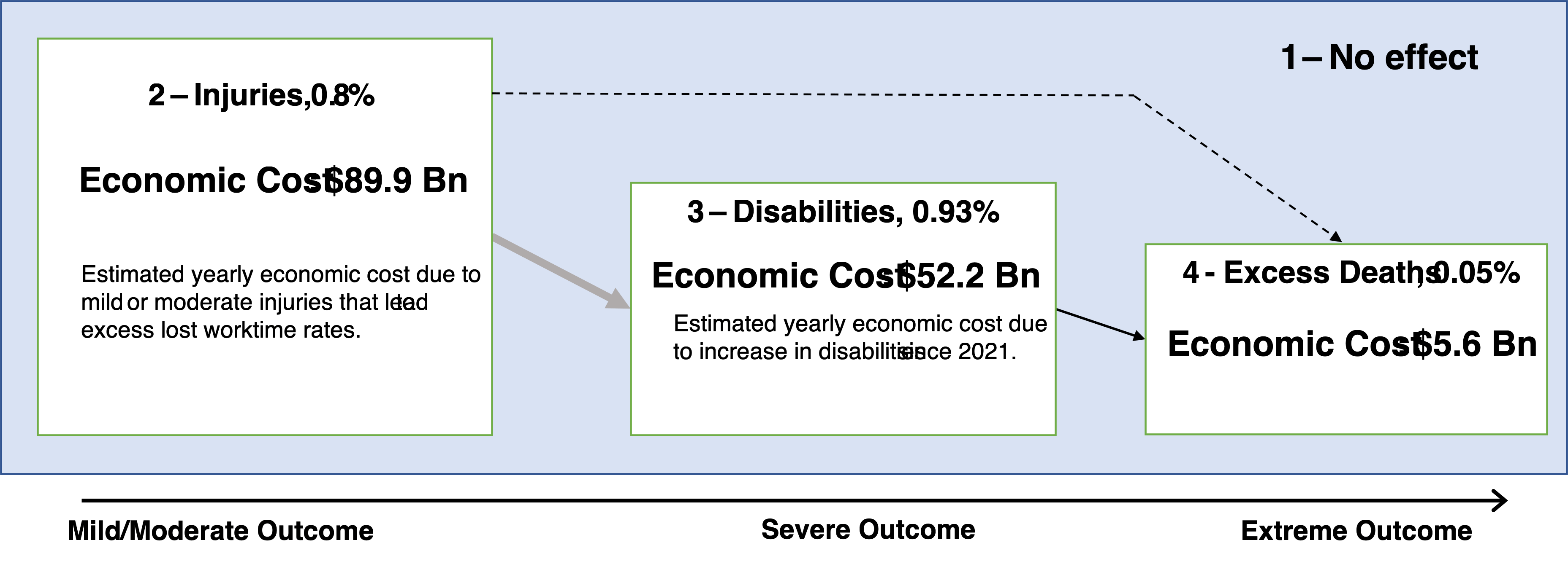 Edward Dowd Signposts of The Sovereign Debt Bubble Popping What Comes