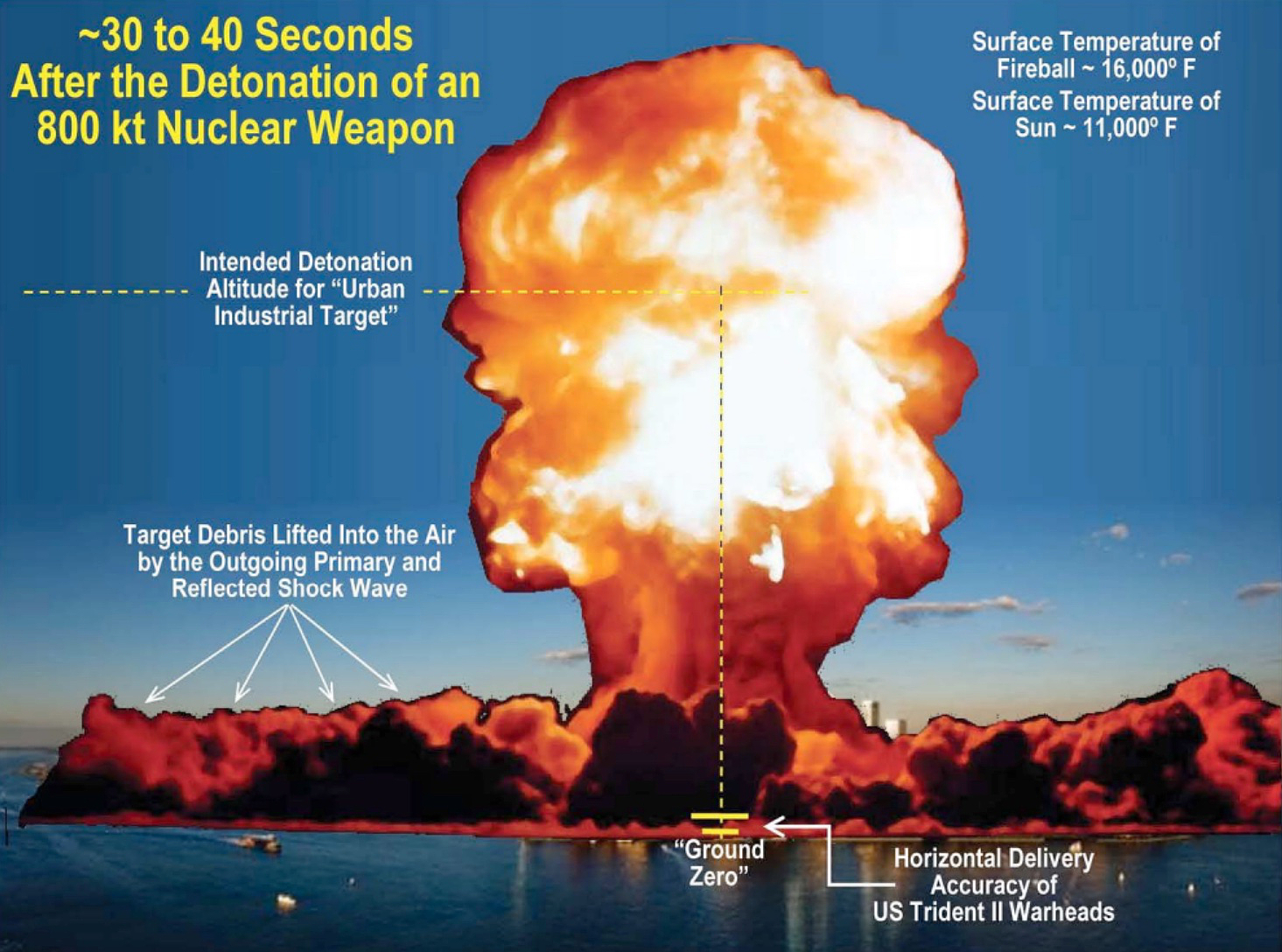 Theodore Postol Striving for Armageddon, Slide 4 30 to 40 Seconds