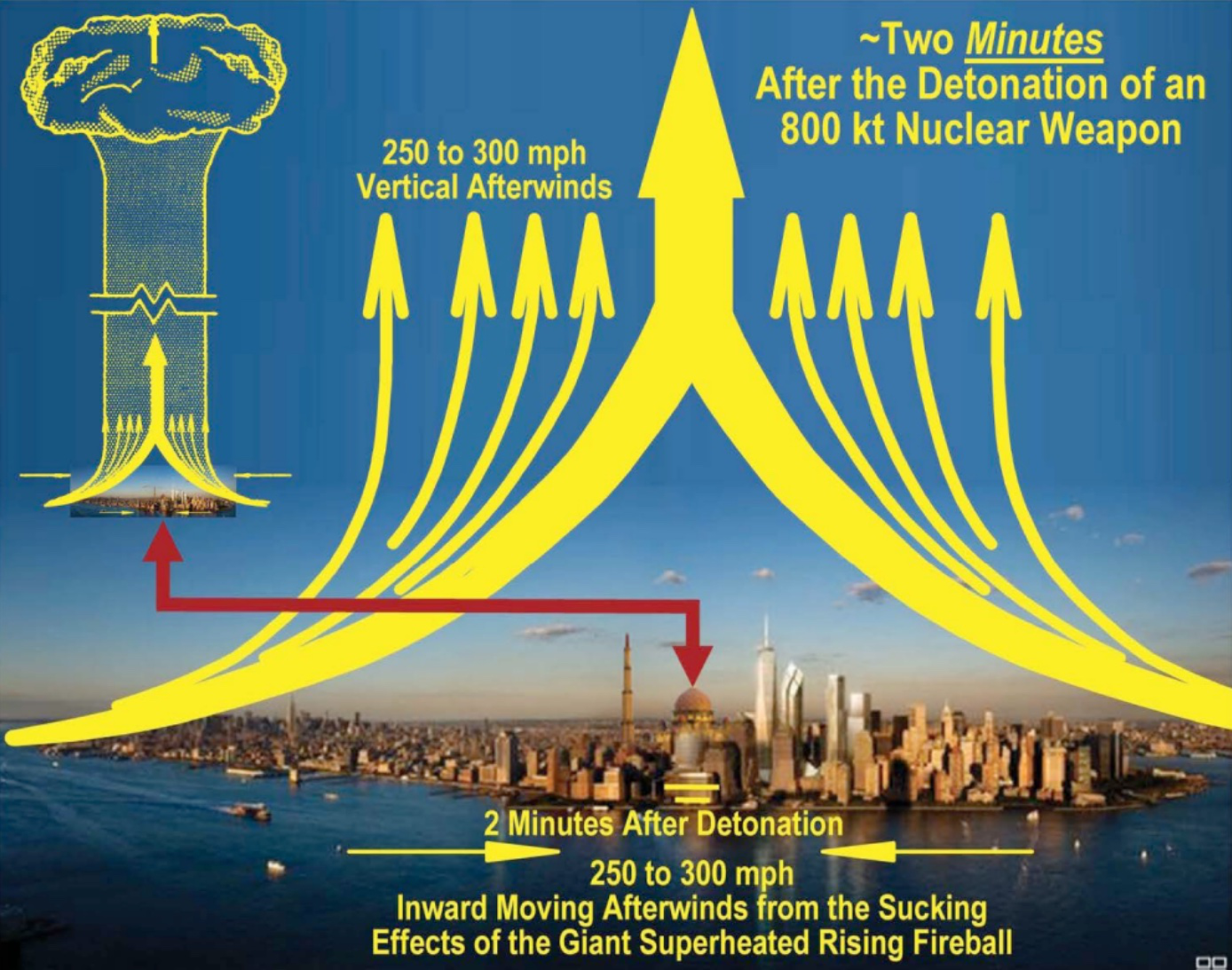 Theodore Postol Striving for Armageddon, Slide 5 2 Minutes After