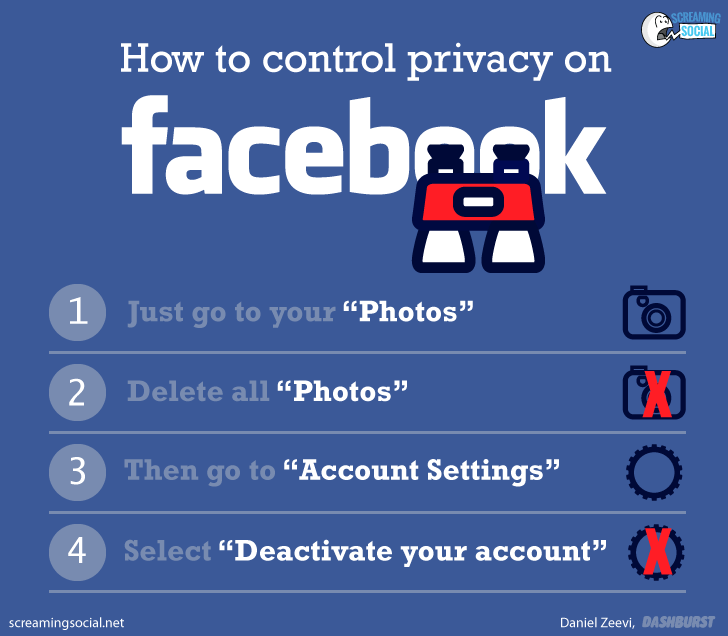 facebookprivacymeme Rational Arrogance