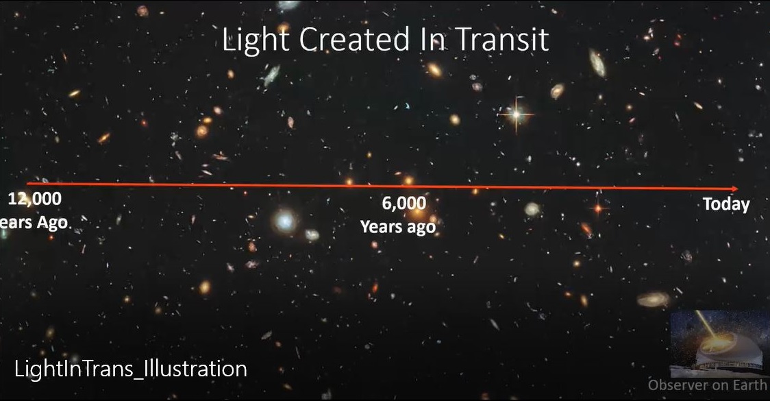 Young Earth Archives Rational Faith