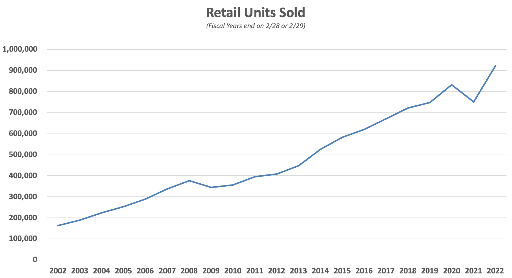 CarMax A Disrupter Faces Disruption The Rational Walk