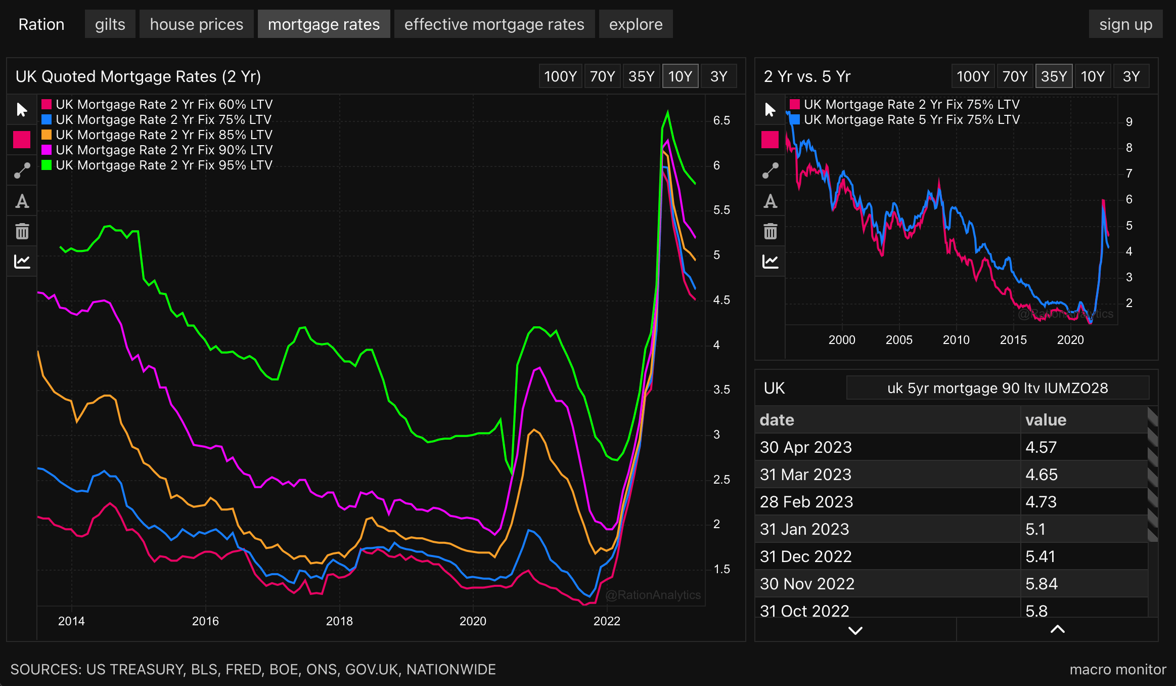 Ration Analytics UK Economic & Housing Data