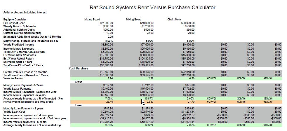 Dave Rat Roadies in the Midst Sound Nerd Speak"
