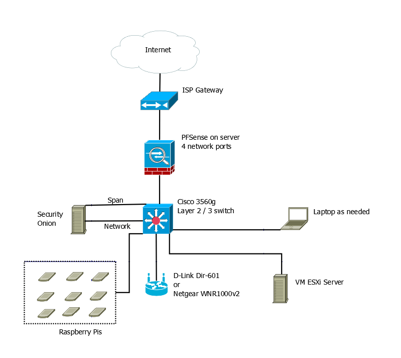 February 2015 Chris J Cybersecurity and Other Rambles