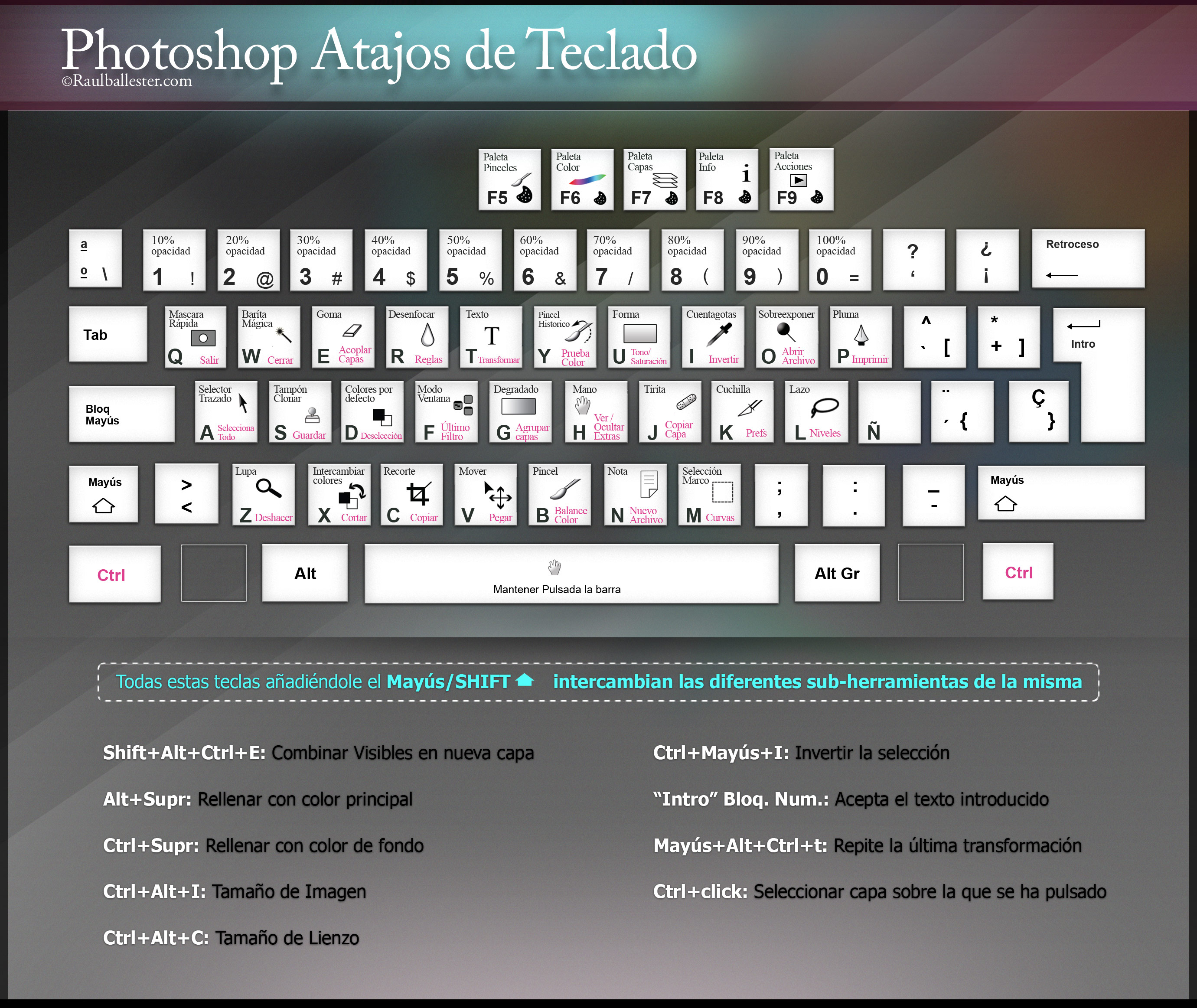 ShortcutsAtajos de teclado