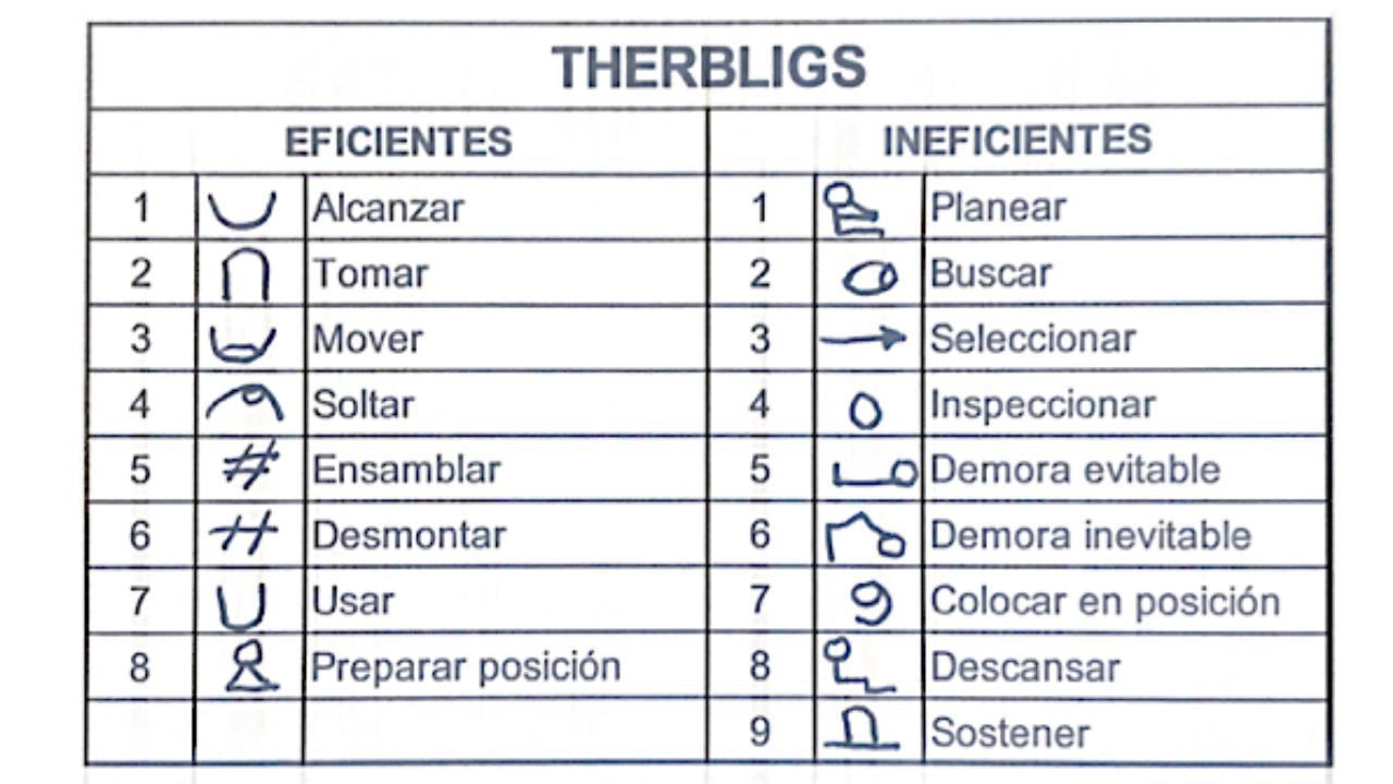 LOS THERBLIGS (1911) Raul Lopez Consultor