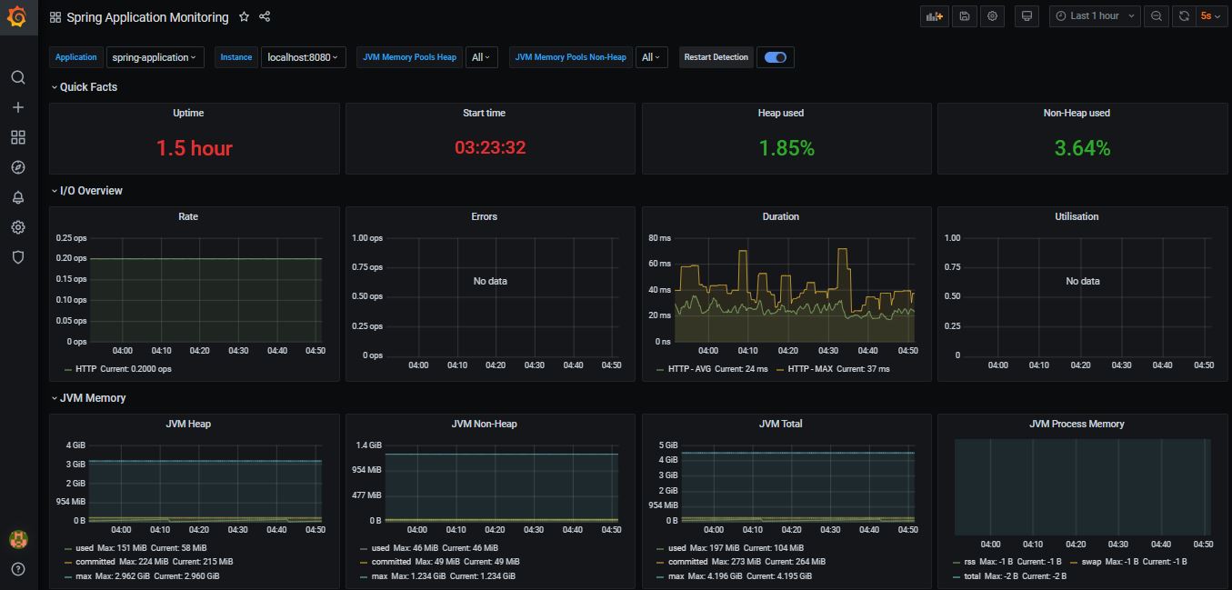 Spring Boot Application Monitoring through Actuator & Micrometer