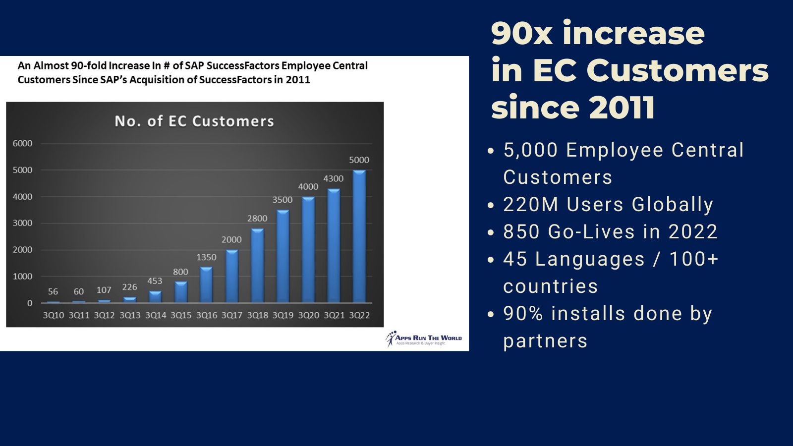 Connecting the Dots SuccessConnect in 10 Photos Raven Intelligence