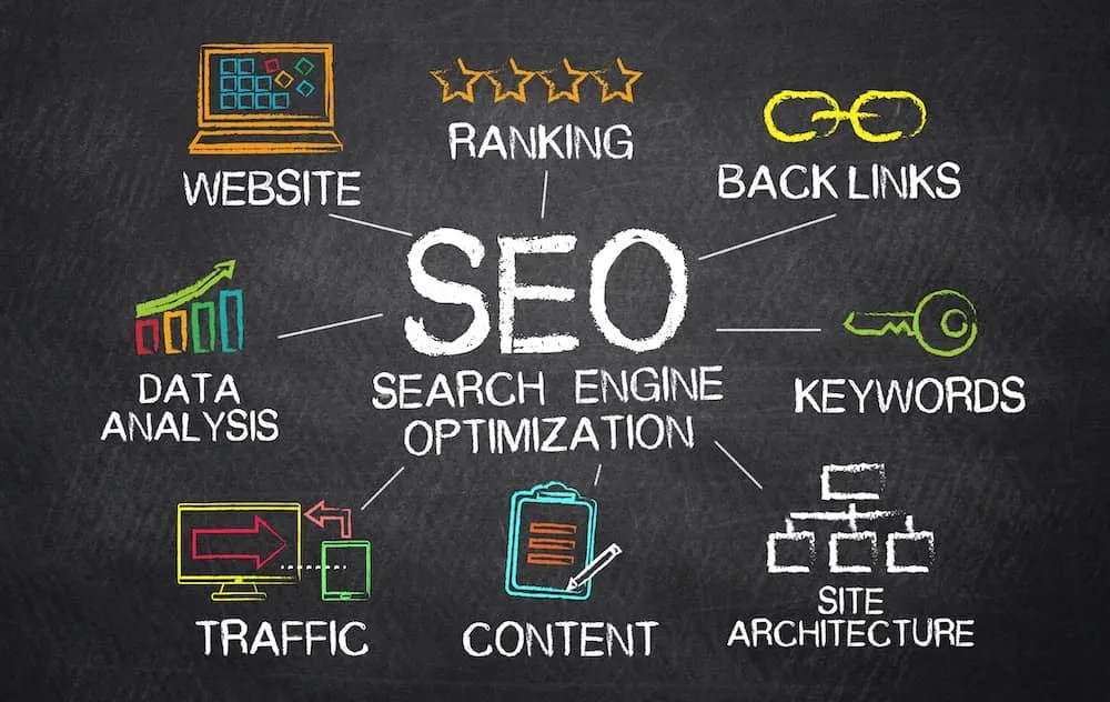 What Is SEO? Improve Your site Traffic & Visibility Improve Your