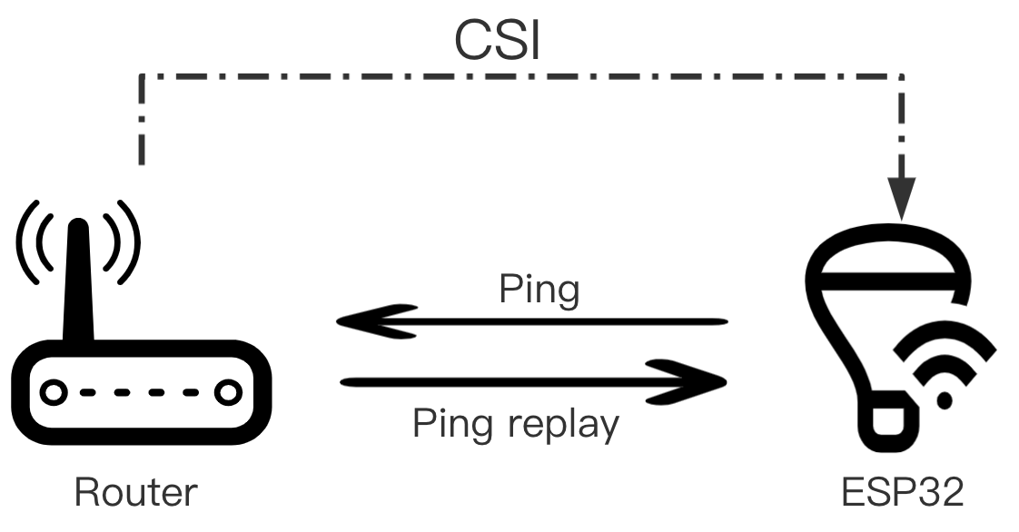 README.md · GitHub 加速计划 / es / espcsi GitCode
