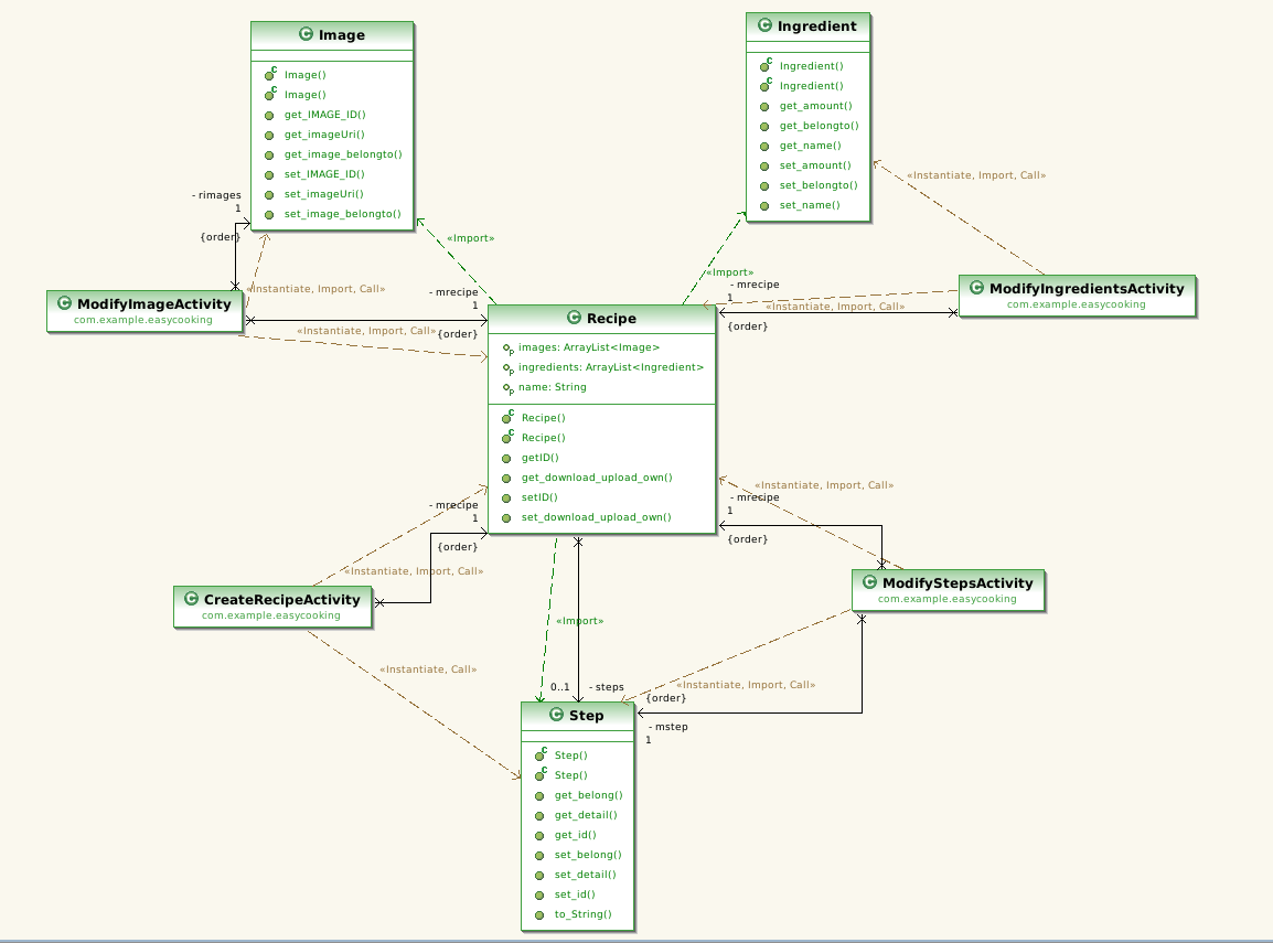 Uml diagram - CMPUT301W13T05/ClassProject GitHub Wiki