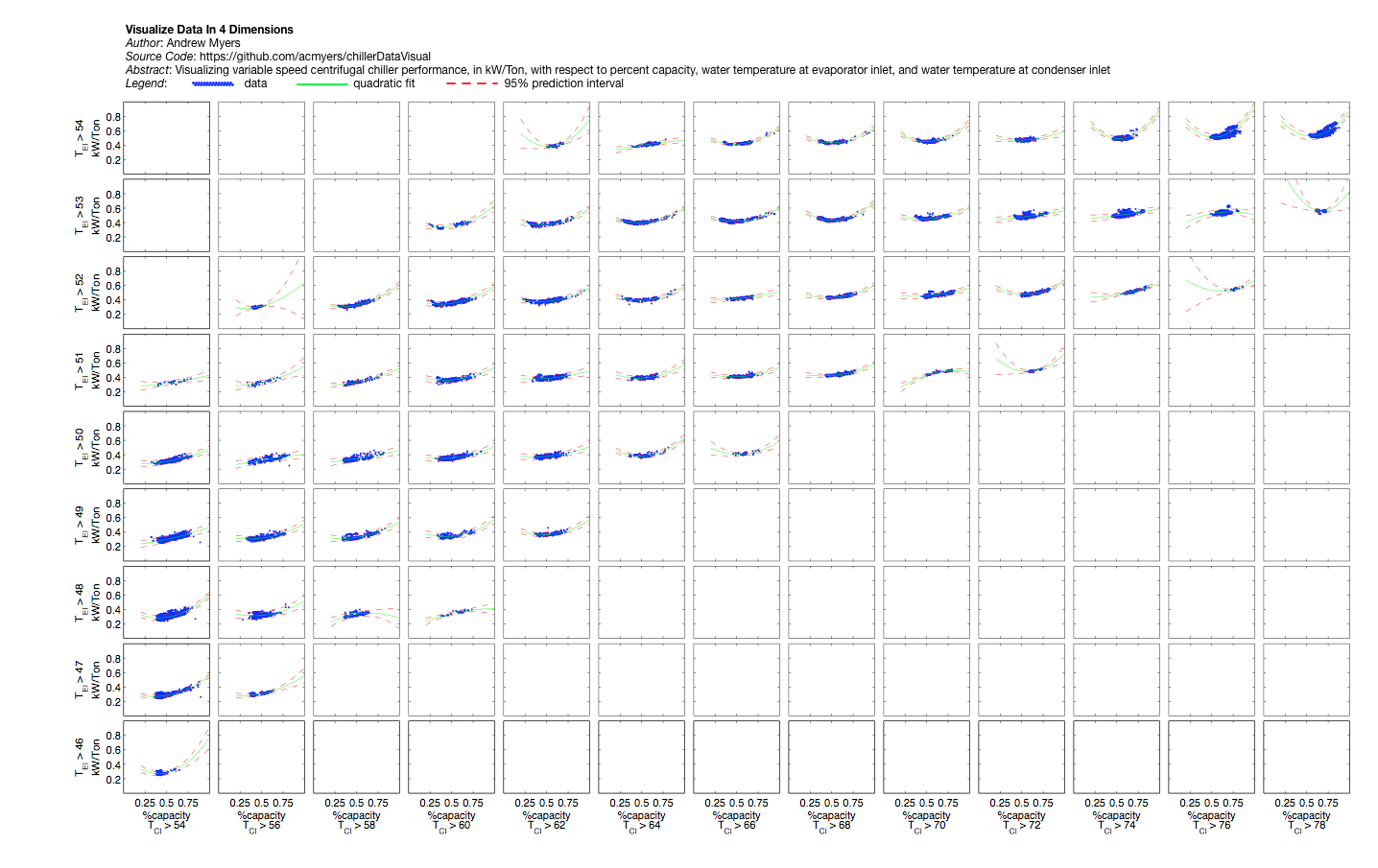 chillerDataVisual Devpost