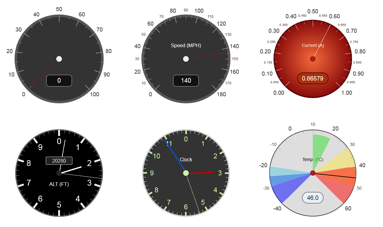 GitHub andyburton/SonicGauge jQuery plugin to create and display