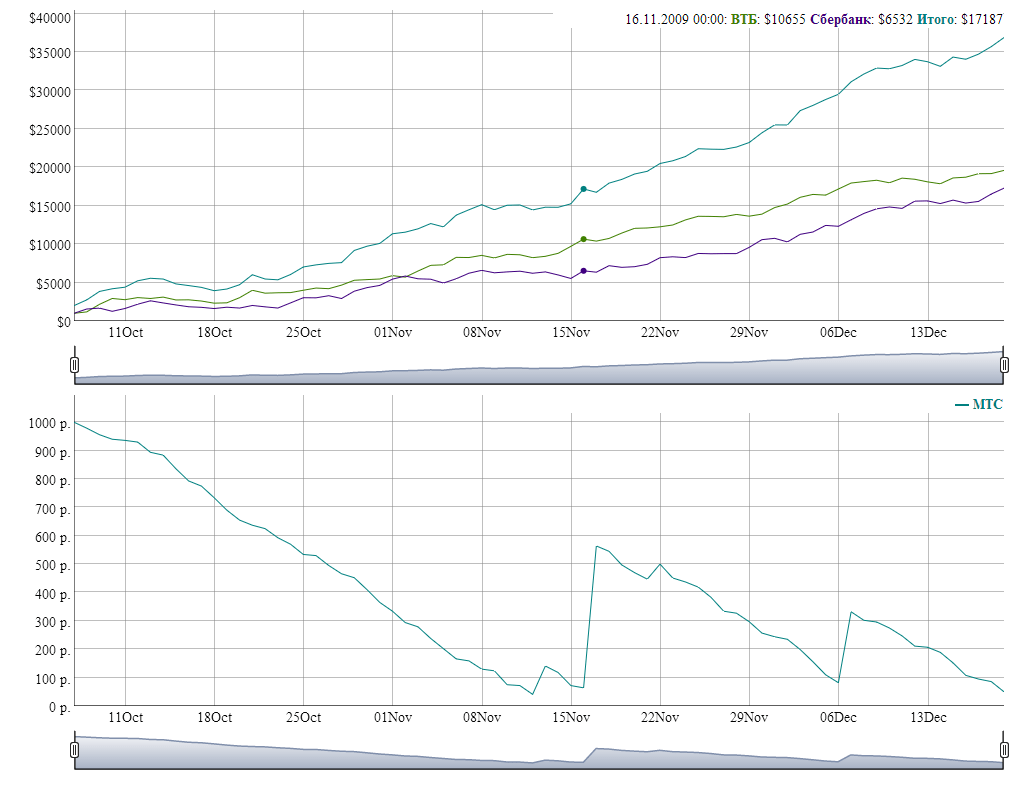 GitHub demalexx/balancehistory