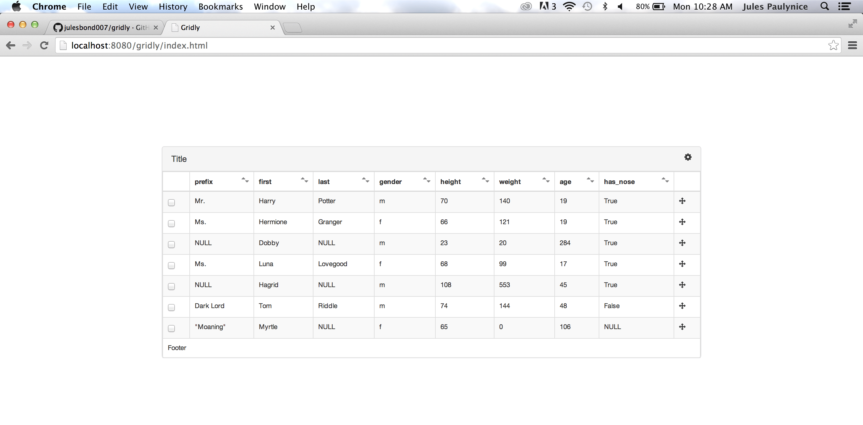 GitHub julesbond007/gridly Simple grid using backbone,
