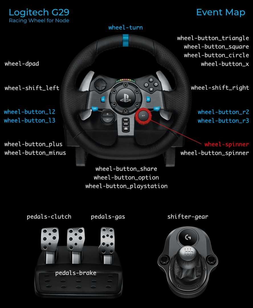 logitech-g29/docs/api.md at main · nightmode/logitech-g29 · GitHub