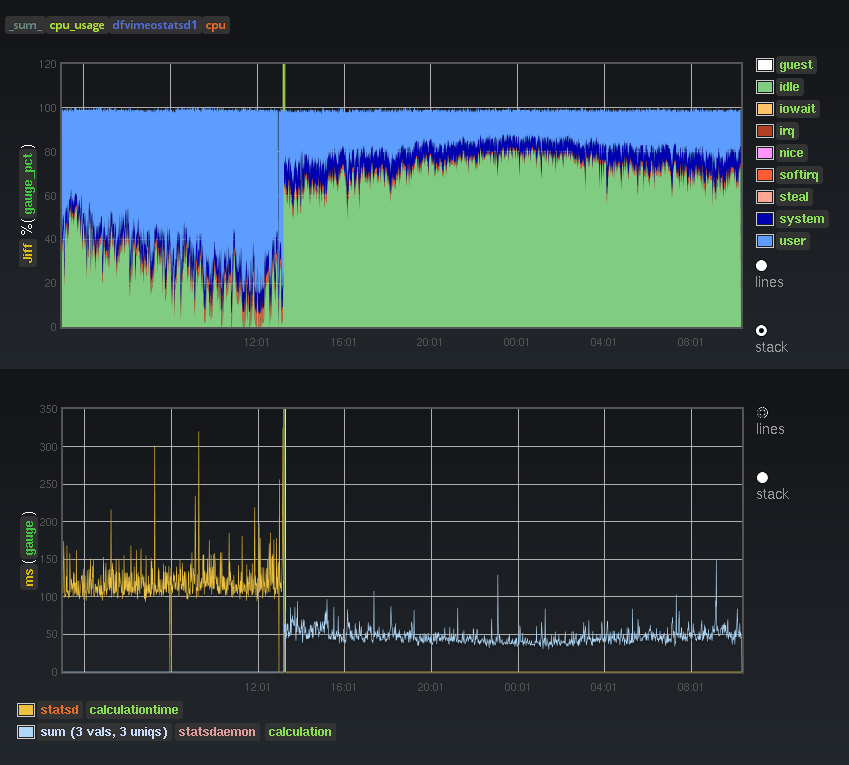 GitHub raintank/statsdaemon Metrics aggregation daemon like statsd