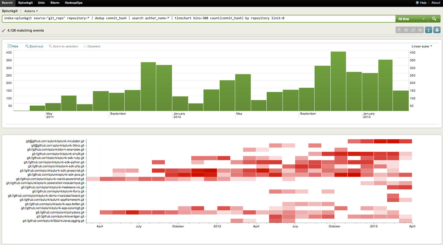 GitHub splunk/splunkheatwaveviz A heatmap vizualization of