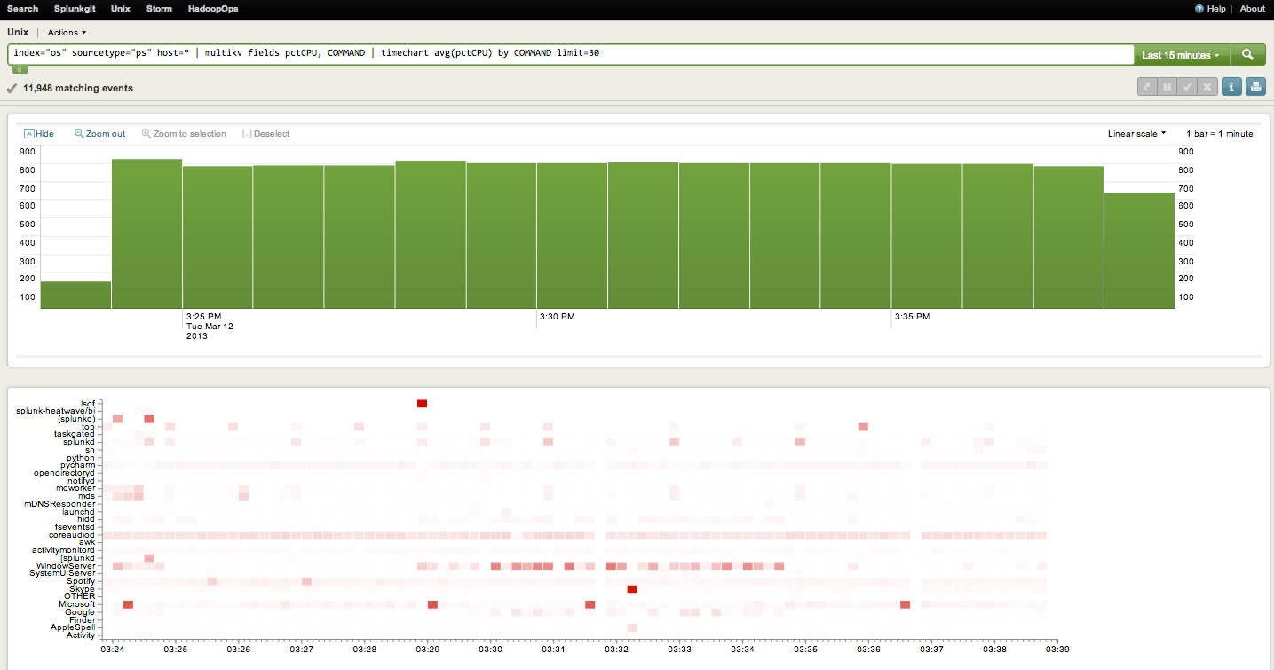 GitHub splunk/splunkheatwaveviz A heatmap vizualization of