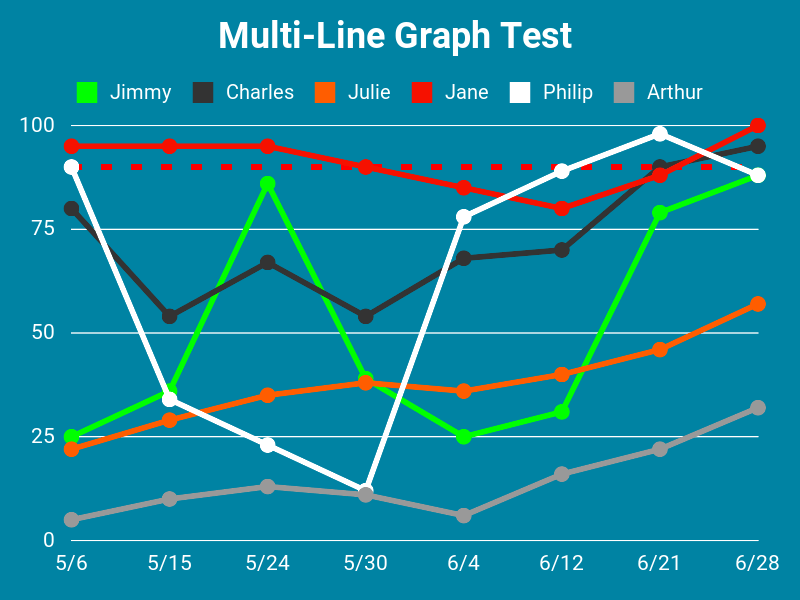 Gruff Graphs Alternatives Ruby Data Visualization LibHunt