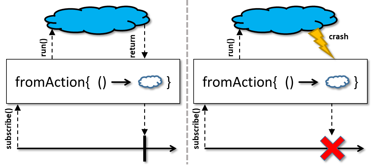 Observable (RxJava Javadoc 3.1.6)