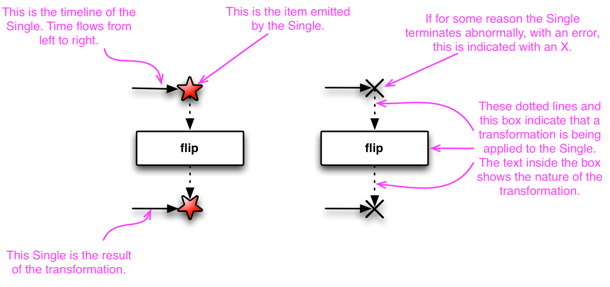 Understanding RxJava and how it can be used in application. by Nyame Bismark Medium