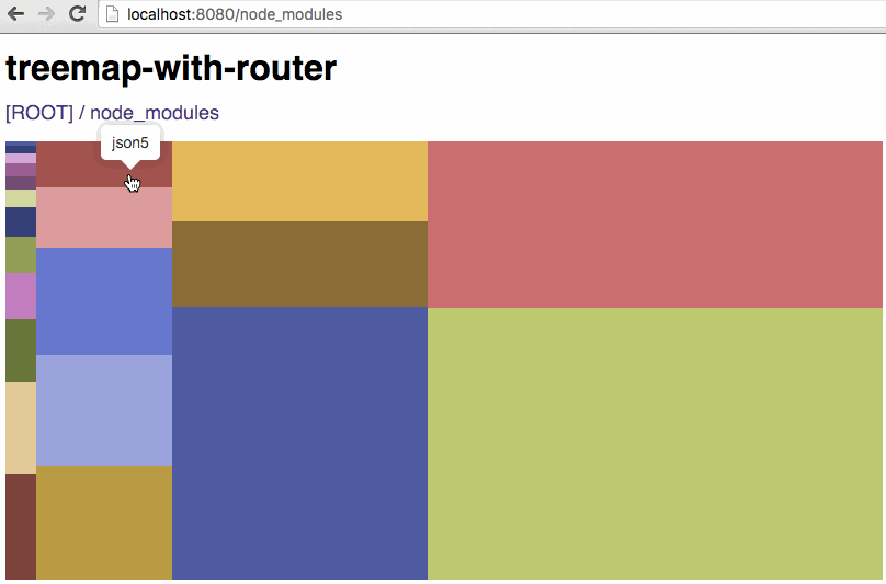 GitHub kuy/treemapwithrouter An example for reactrouterredux