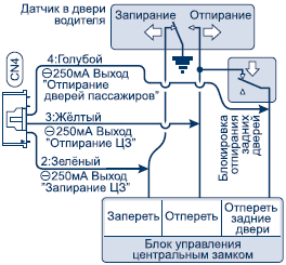 Шерхан магикар 3 инструкция