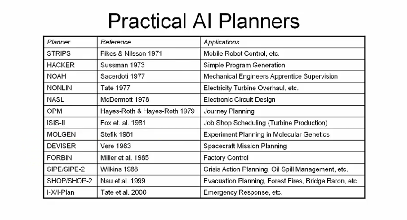 AI Planning 1 Intro