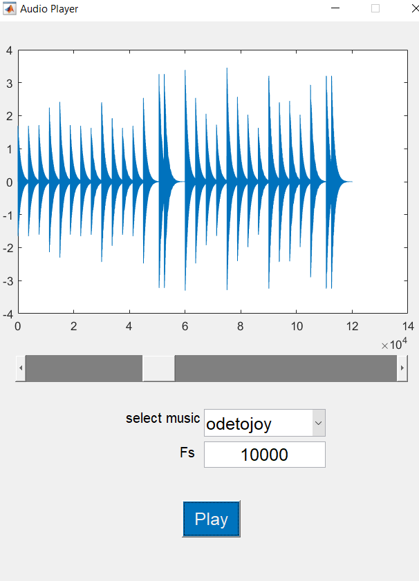 GitHub Ralireza/matlabmusicmaker produce famouse music by their