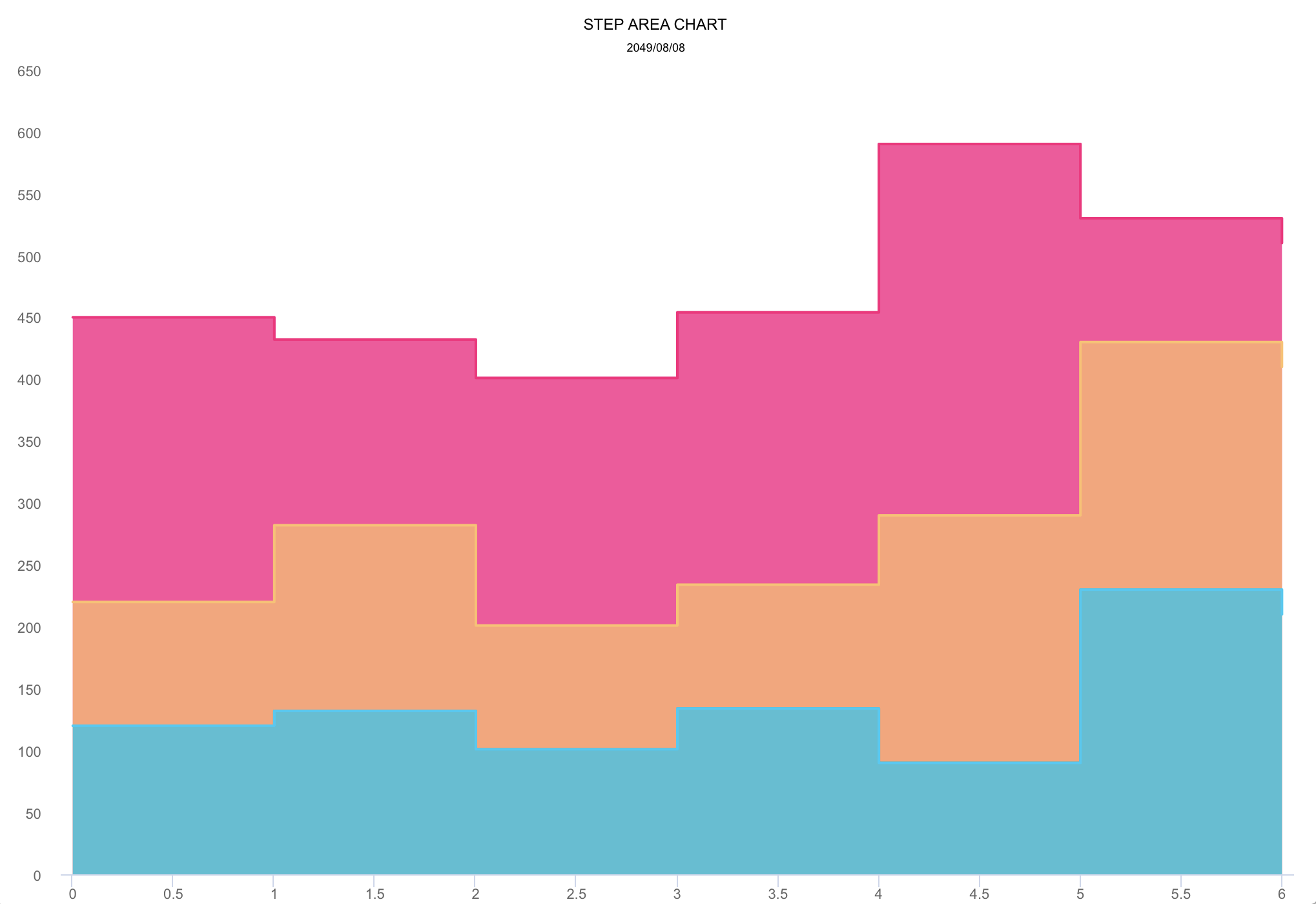 An elegant and friendly chart library for Android developer