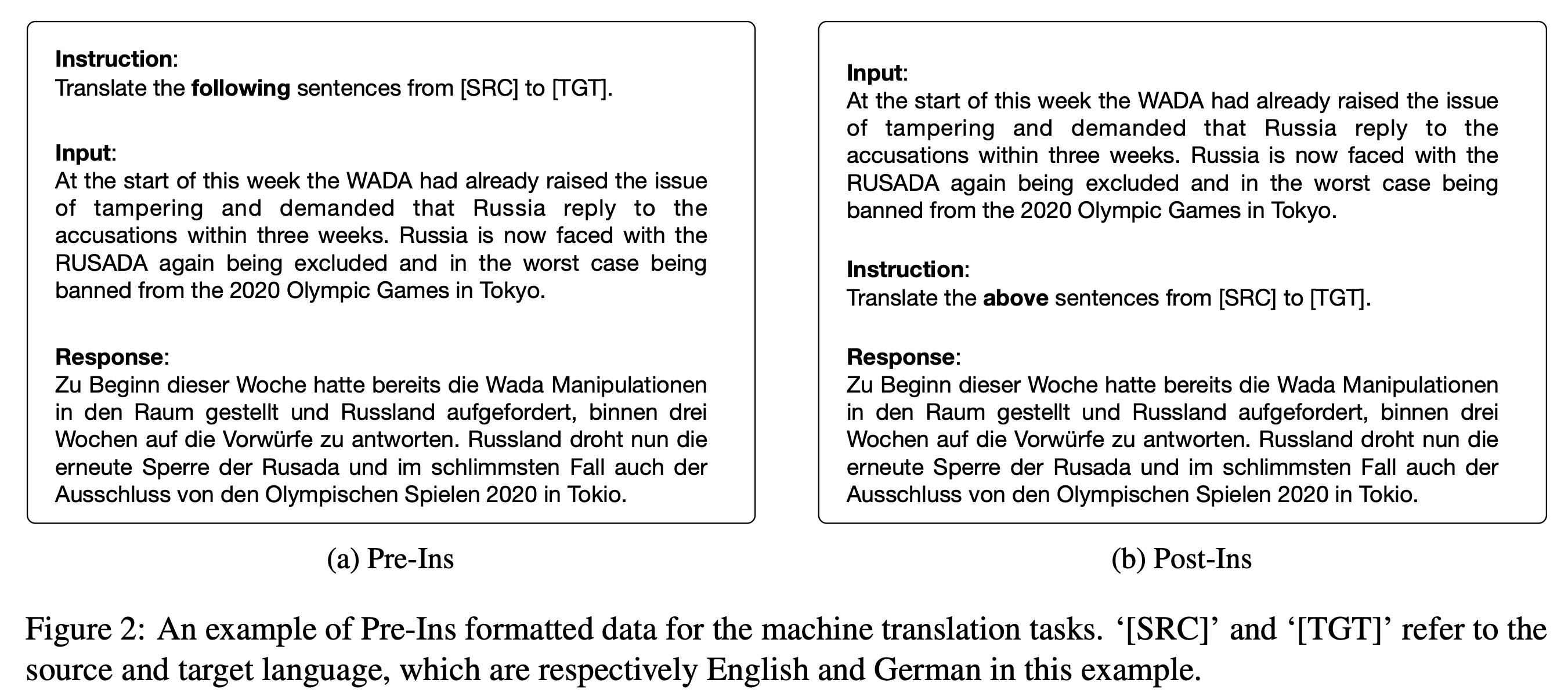 Instruction Position Matters in Sequence Generation with Large Language