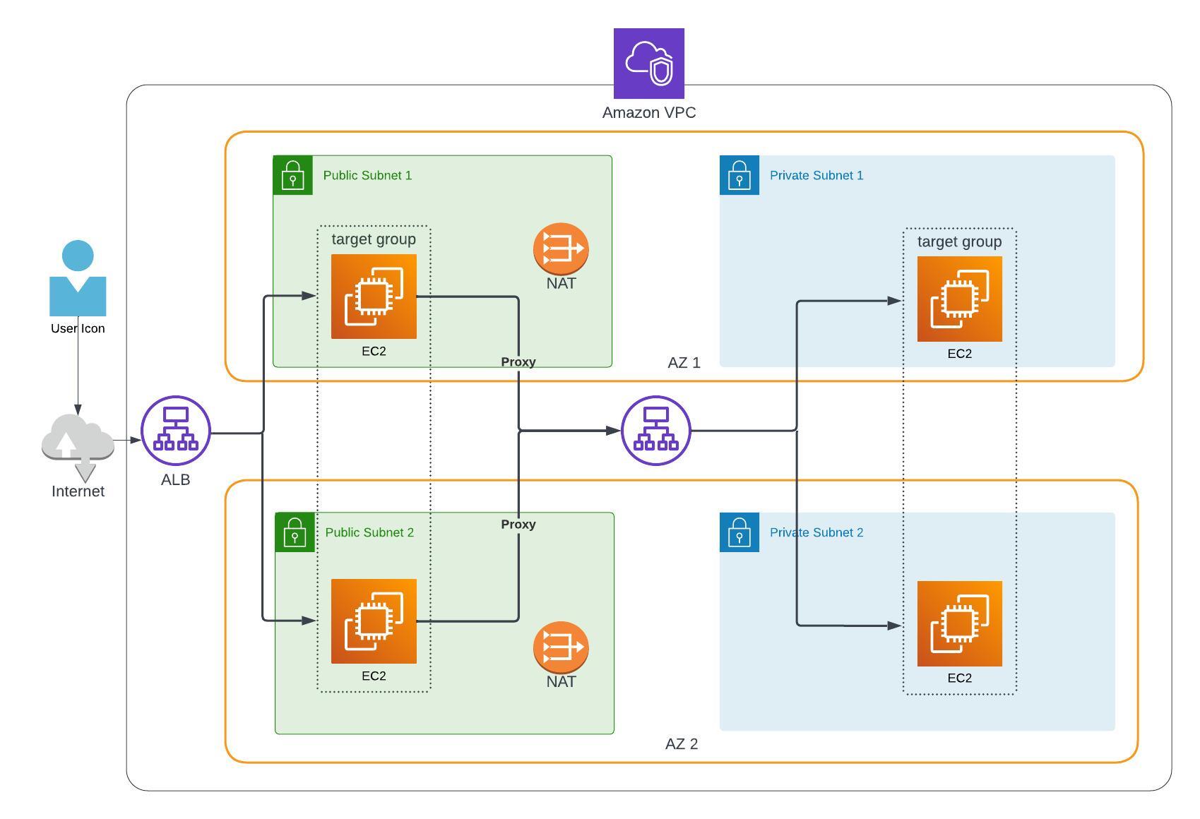 GitHub - AhmedElSheriff/AWS-Infrastructure-Terraform