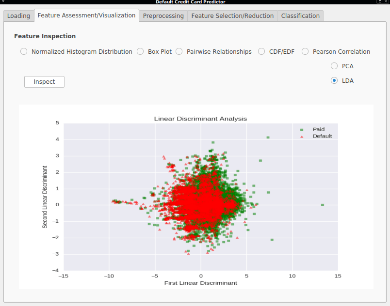 GitHub alexpnt/defaultcreditcardprediction Machine Learning